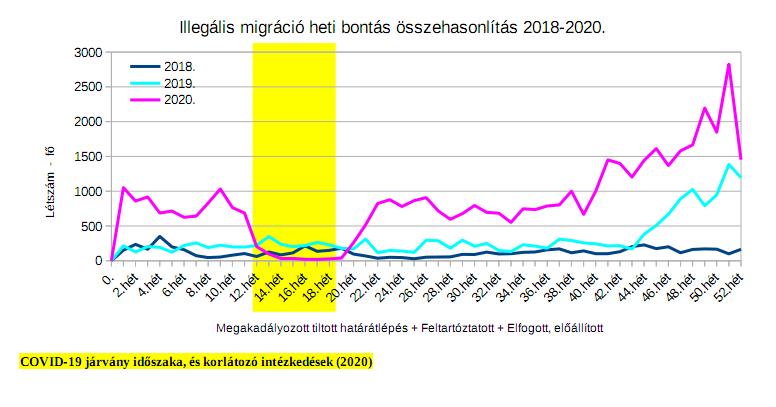 illegalis_hataratlepes2020b.jpg