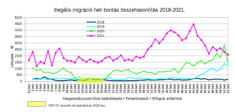 illegalis_hataratlepes2021h.jpg