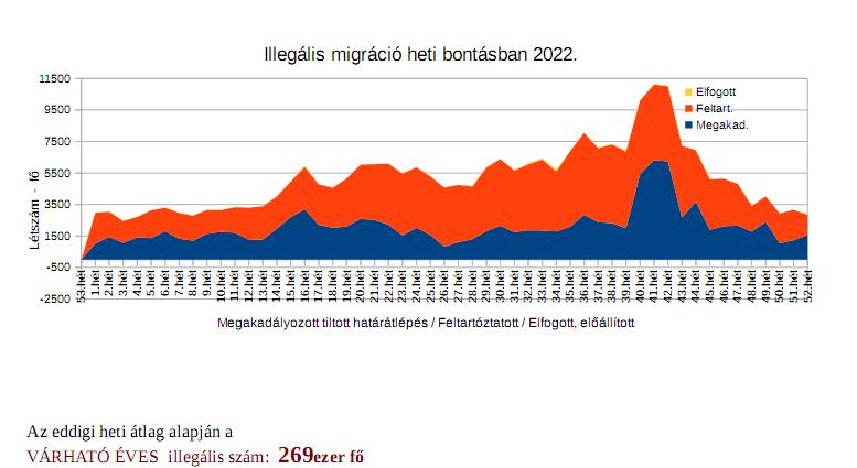 illegalis_hataratlepes2022g.jpg