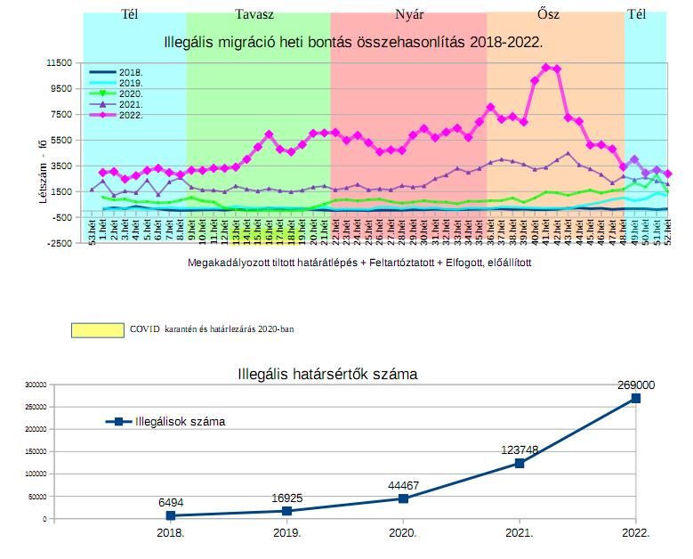 illegalis_hataratlepes2022h.jpg