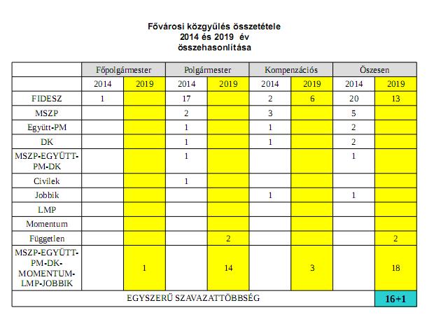 kozgyulesosszehasonlitasa2014_2019.jpg