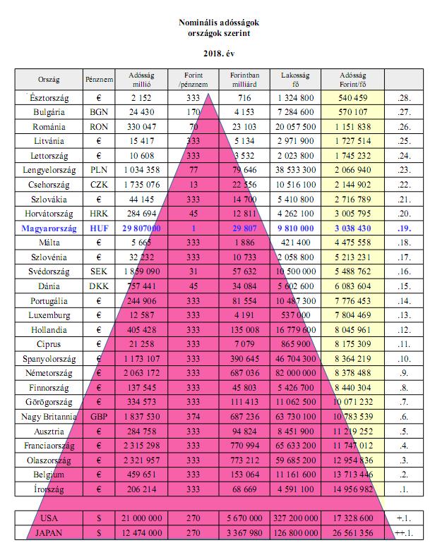 orszagadossagok2018x.jpg