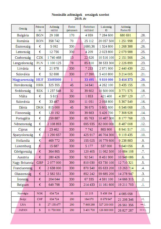 orszagadossagok2019a.jpg
