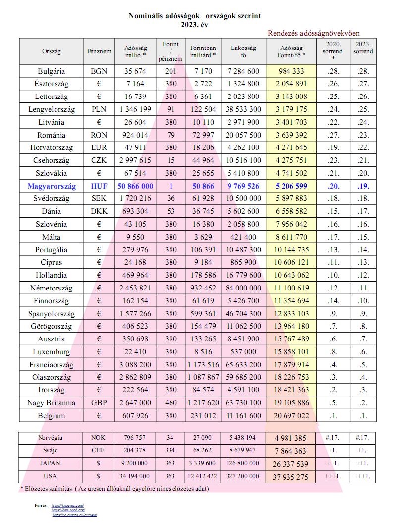 orszagadossagok2023a.jpg