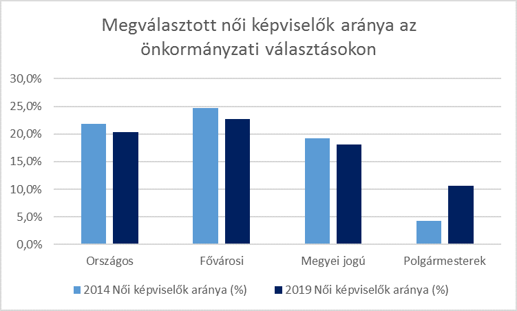 noi_kepviselok.png