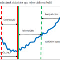 A cselekvés a siker kulcsa, - a túlélésre játszók, ritkán élik túl a helyzetet
