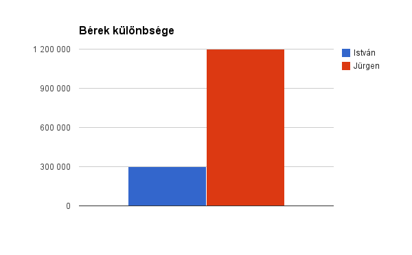 percent_berek.png