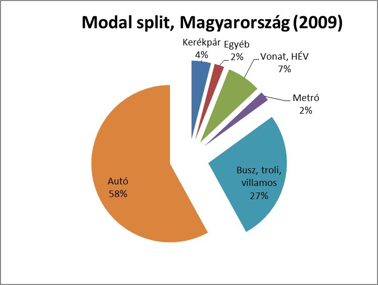 modal_split2.jpg