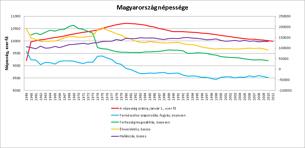 magyarorszag nepessege.png