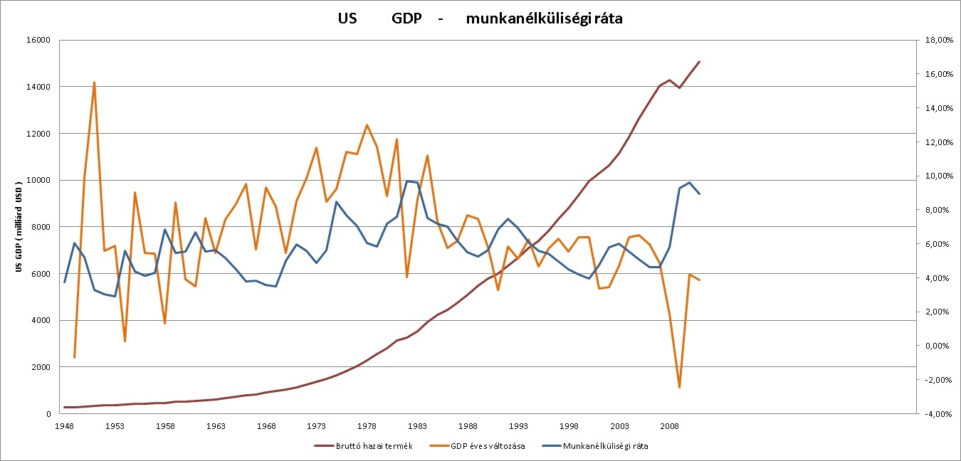 usgdpunemployment.png