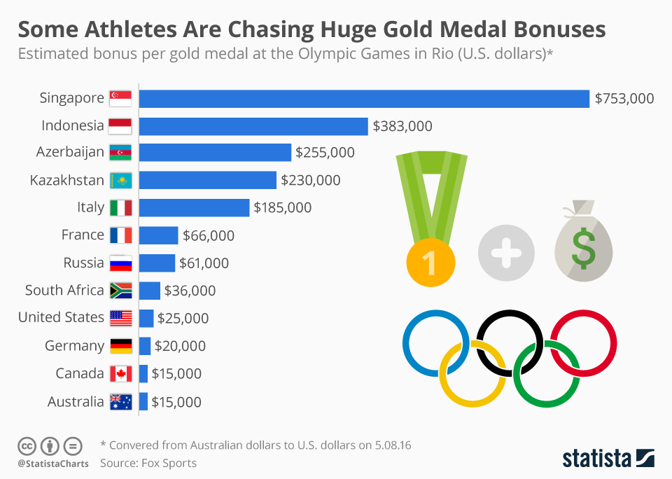 olympic-gold_medal_bonuses.jpg