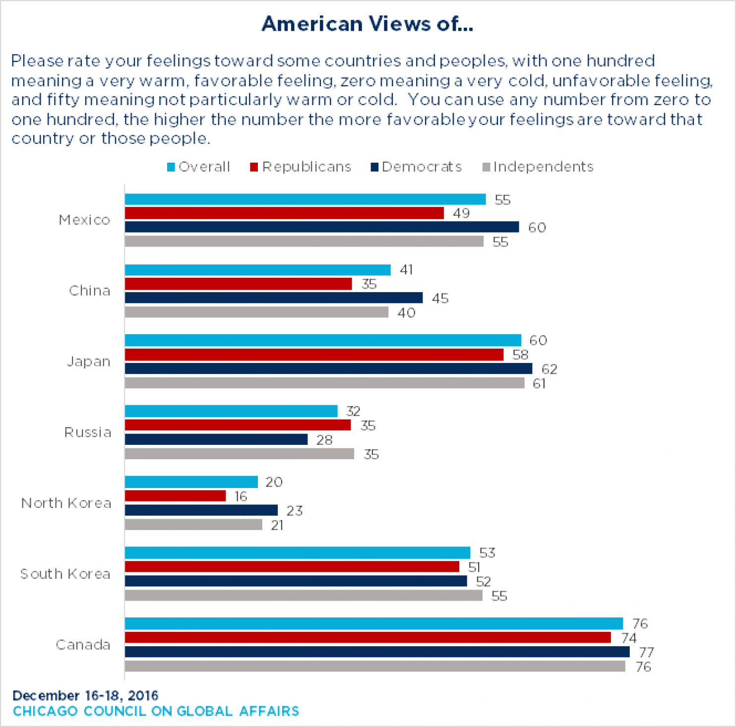 america-other-countries-poll.png