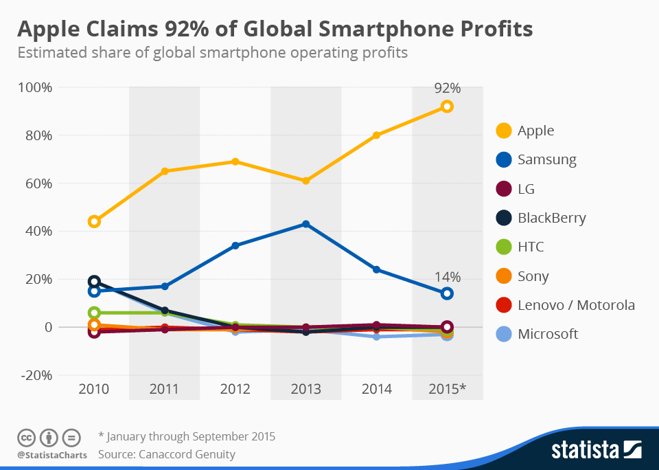 apple-profit.jpg