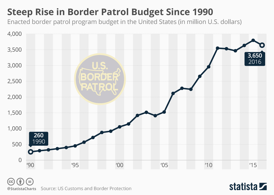 border_patrol_program_budget_in_the_united_states.jpg