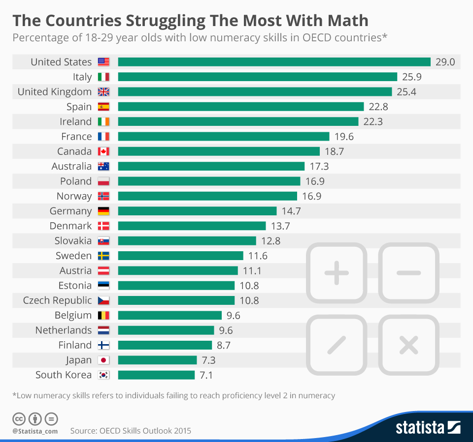 countries_struggling_the_most_with_math_n.jpg