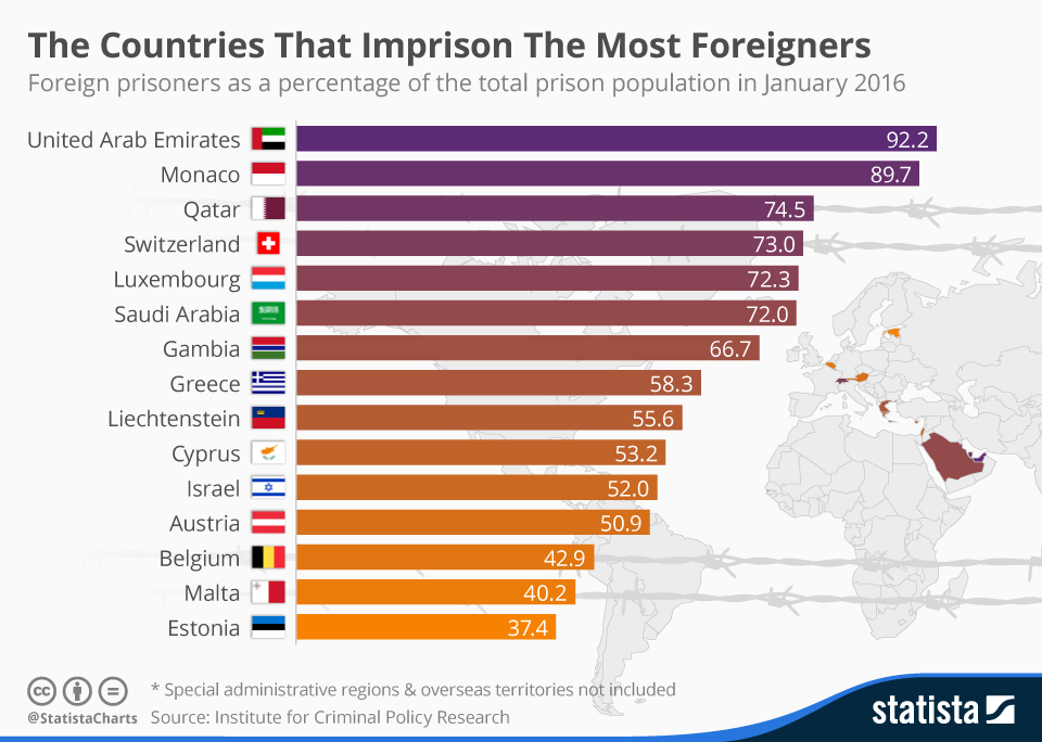 countries_that_imprison_the_most_foreigners_n.jpg