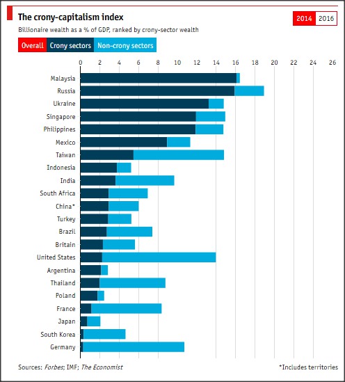 crony-capitalism-2014.jpg