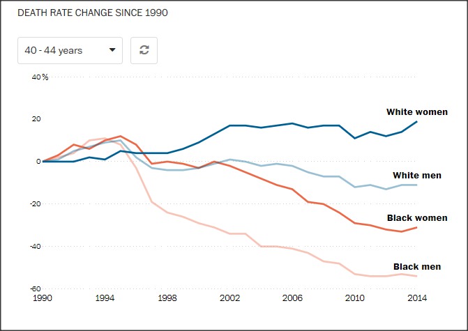 death-rate-american-women.jpg