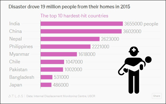 disaster-refugee-2015.jpg