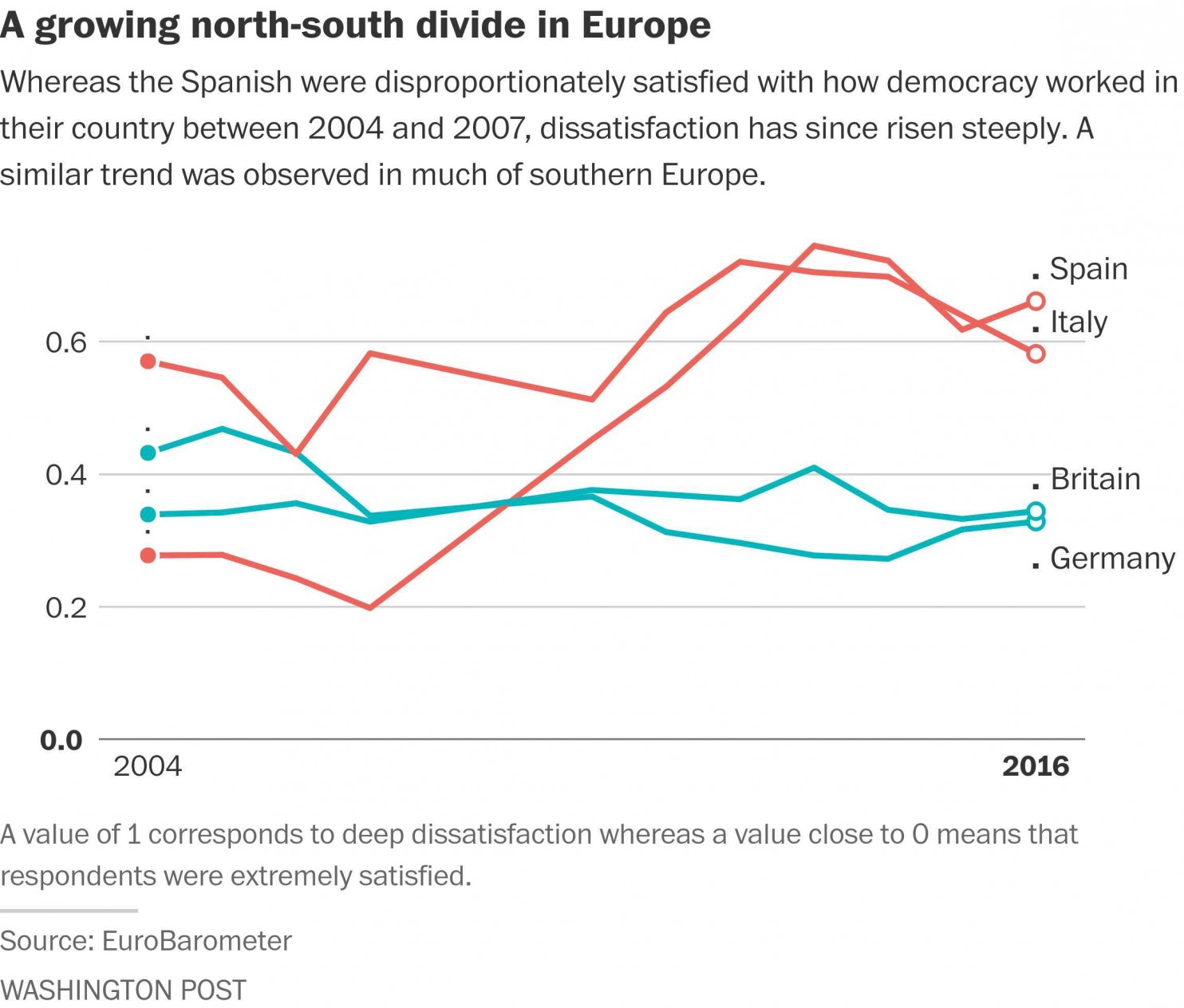 eu-democracy-dissatisfaction-graph.jpg
