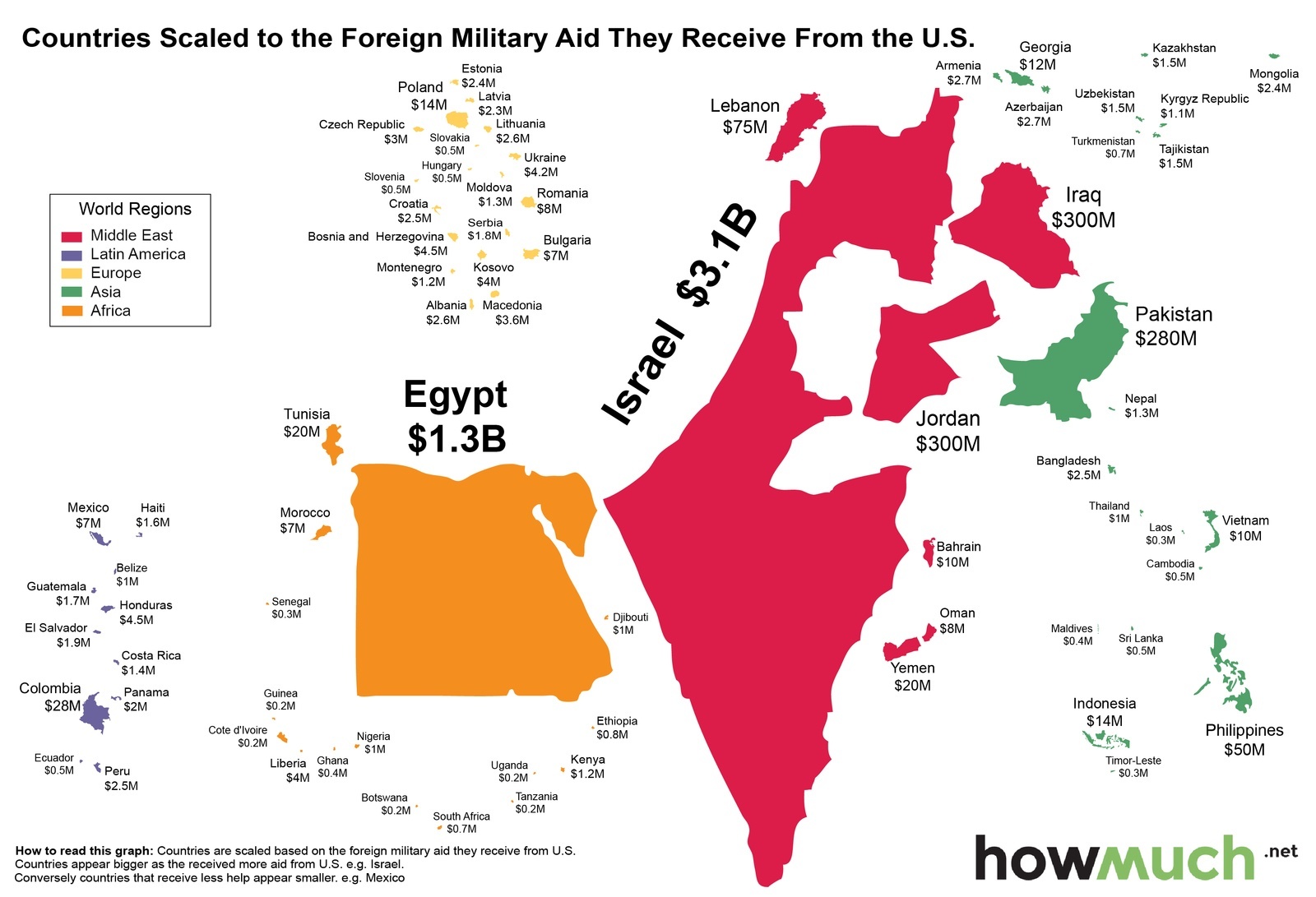 foreign-military-aid.jpg