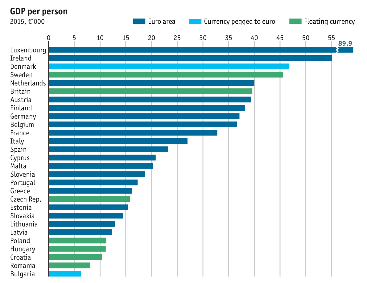 gdp-magyar.png