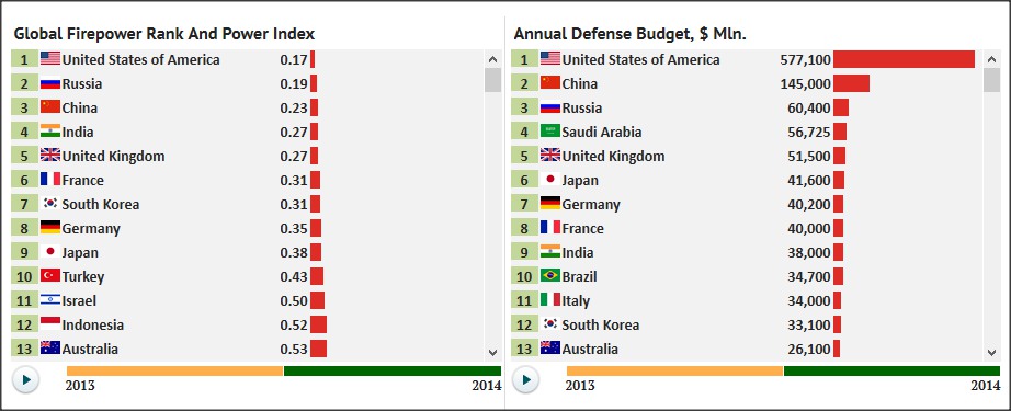 global-firepower-2015-stat.jpg