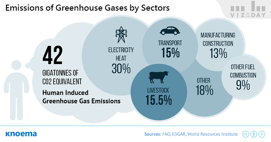 global_greenhouse_gas_emissions_from_livestock.png