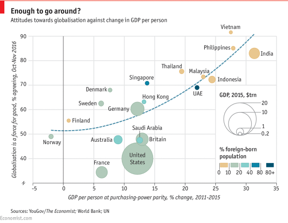 globalization-tendencies.png