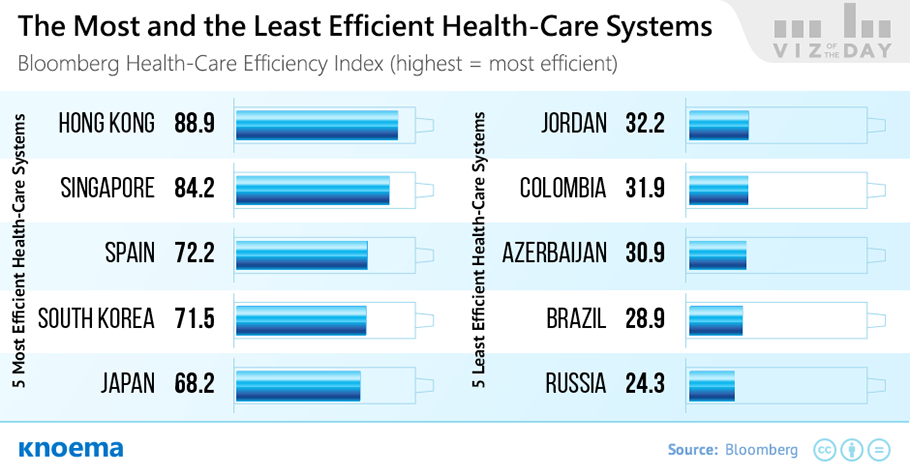 health-care_efficiency_around_the_world.png