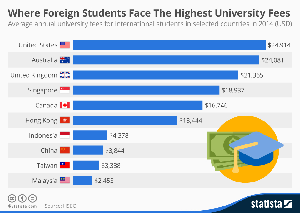 highest_university_fees_n.jpg