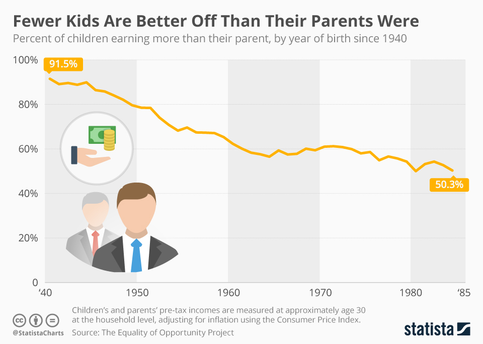 income_middle_class_america_salaries_n.jpg