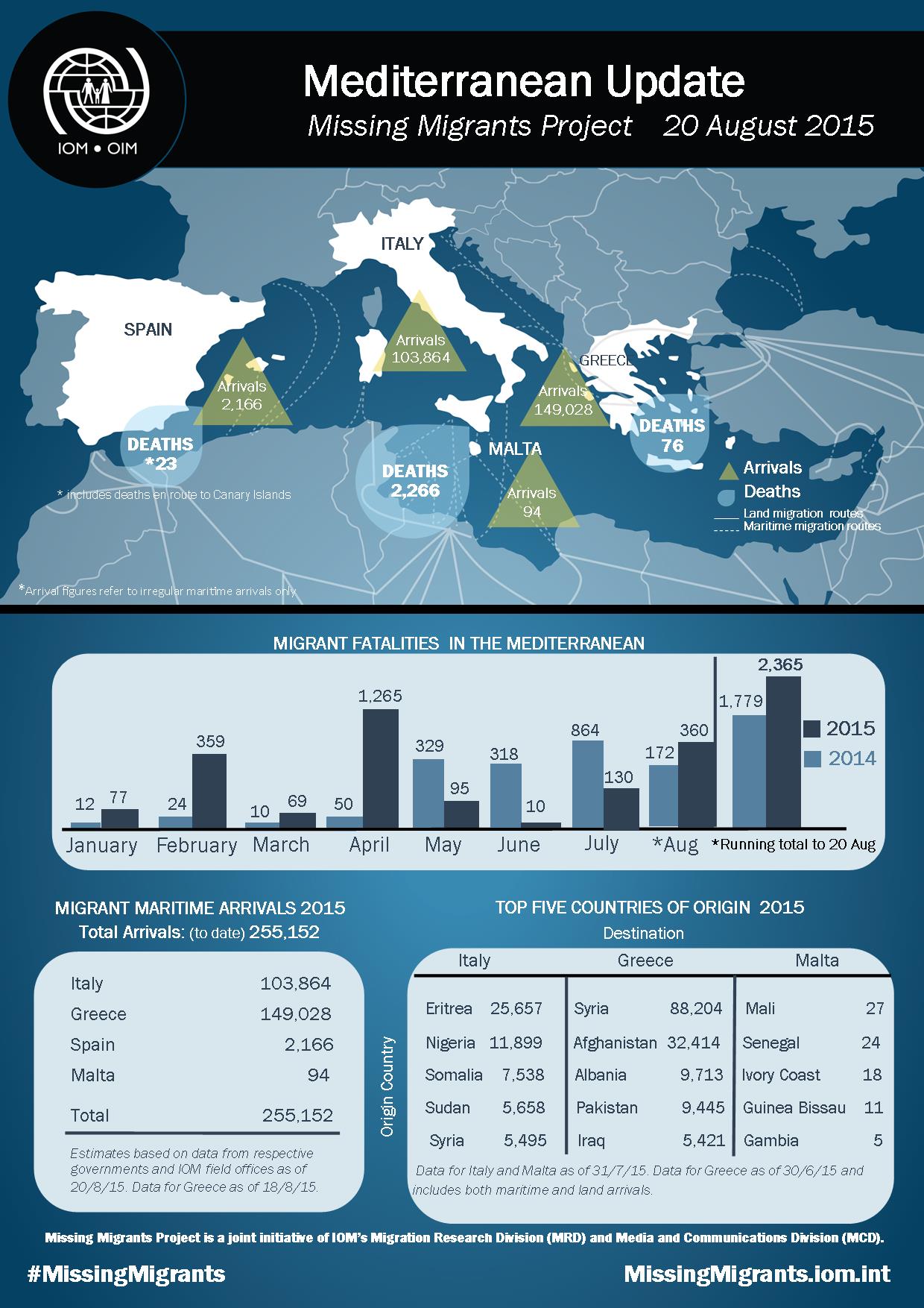 iom_mediterranean_update.jpg