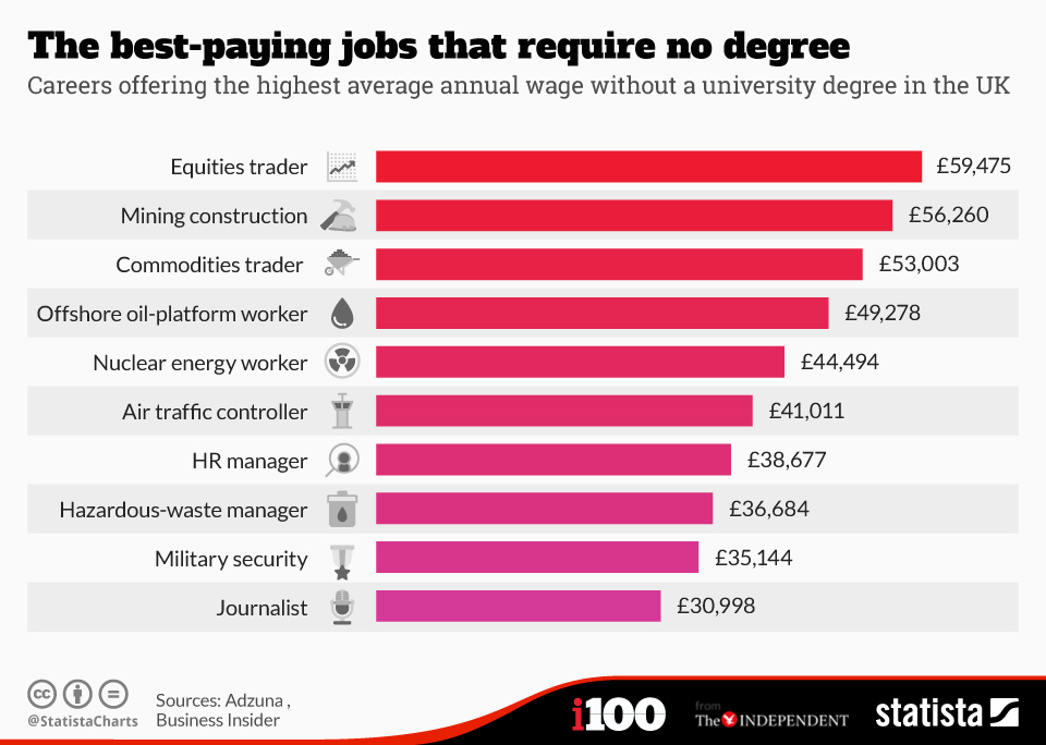 jobs_that_require_no_degree_n.jpg