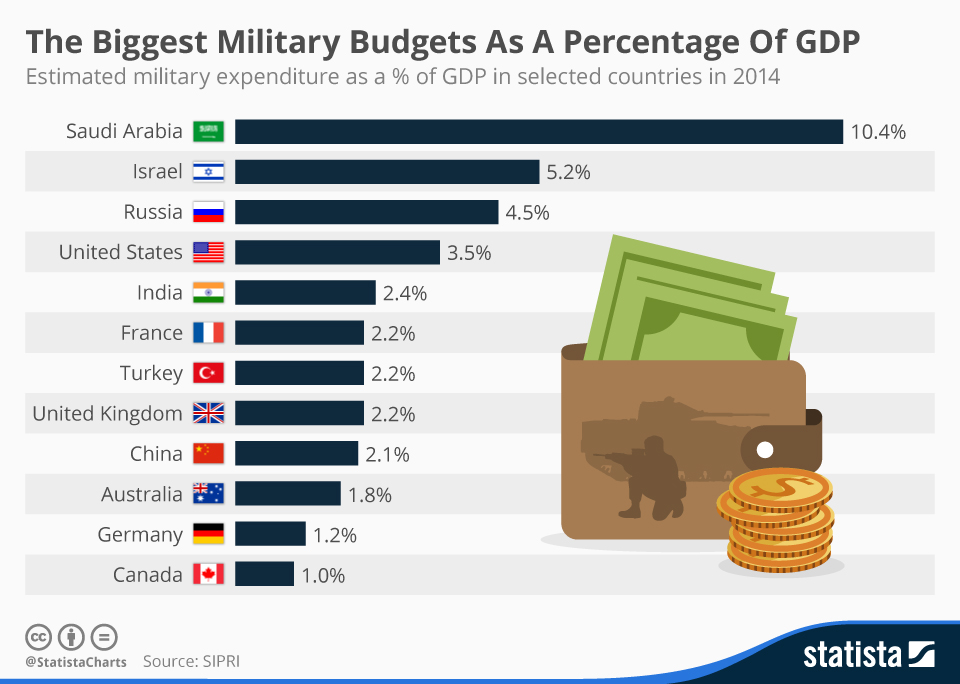 katonai-kiadas-gdp.jpg