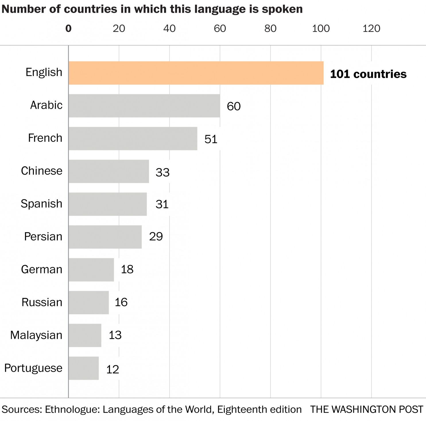 language-countries.jpg