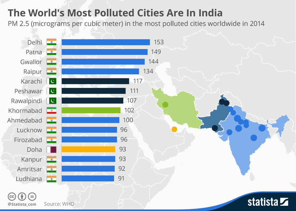 most_polluted_cities_are_in_india_n.jpg