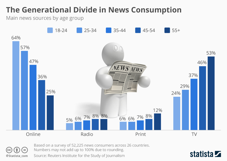 news-generation-gap.jpg