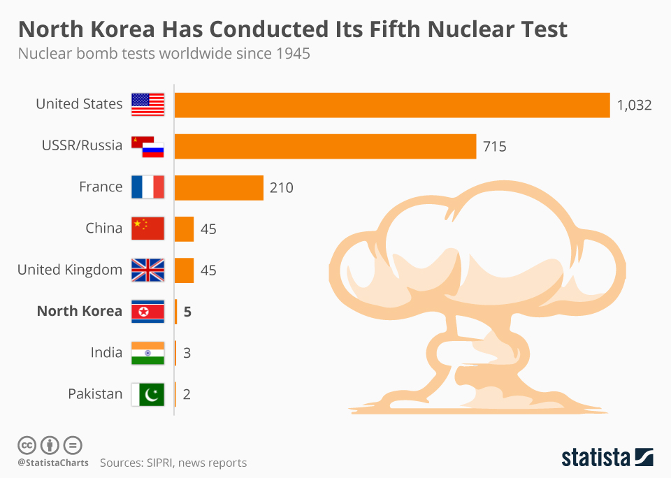 nuclear_tests_conducted_since_1945_n.jpg