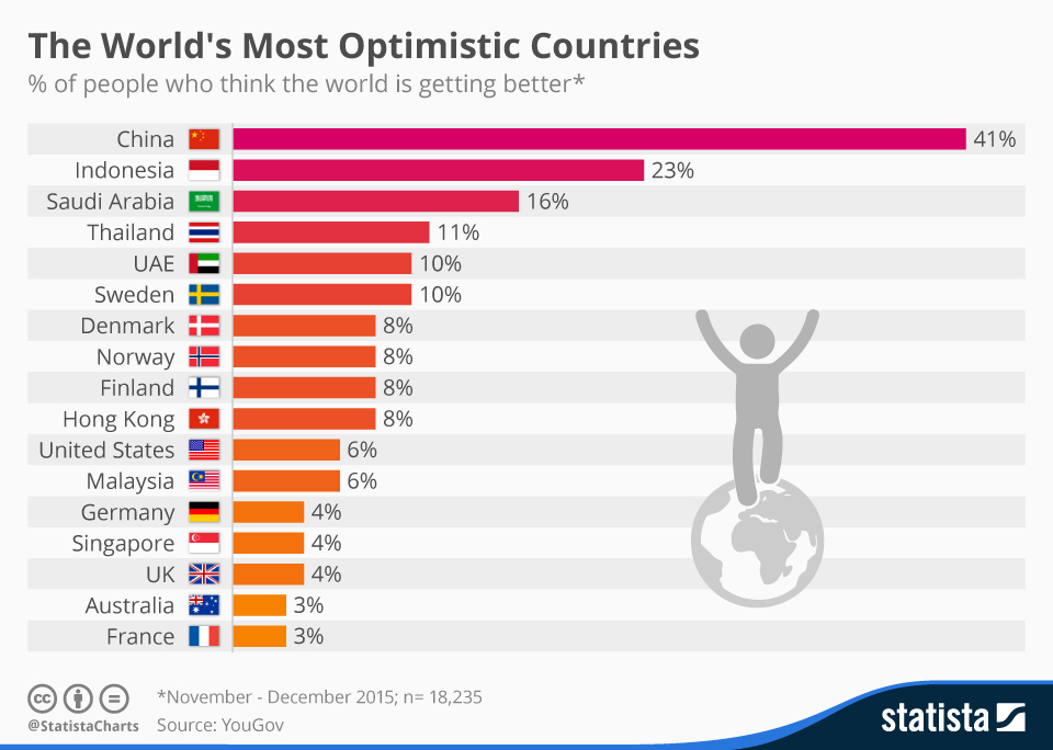 optimistic_countries.jpg
