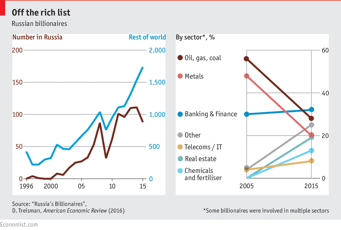 orosz-milliardosok.png