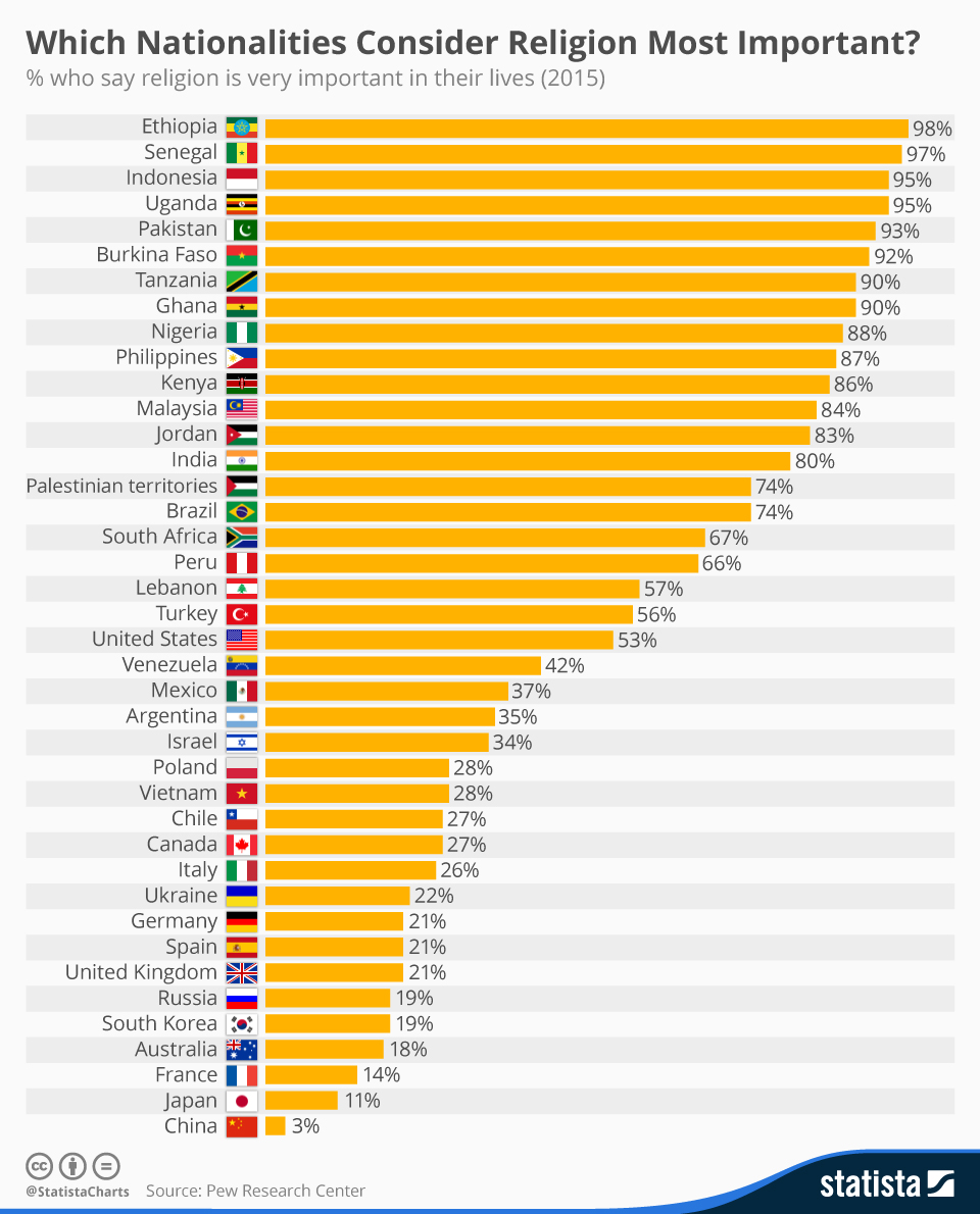 religion_most_important.jpg