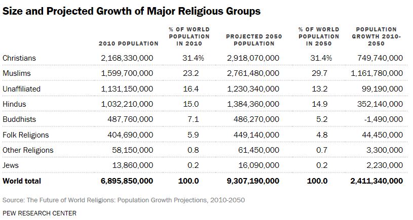 religions-table-future.JPG