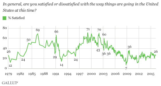 satisfaction-usa.png