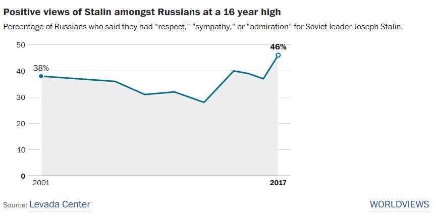 stalin-graph.JPG