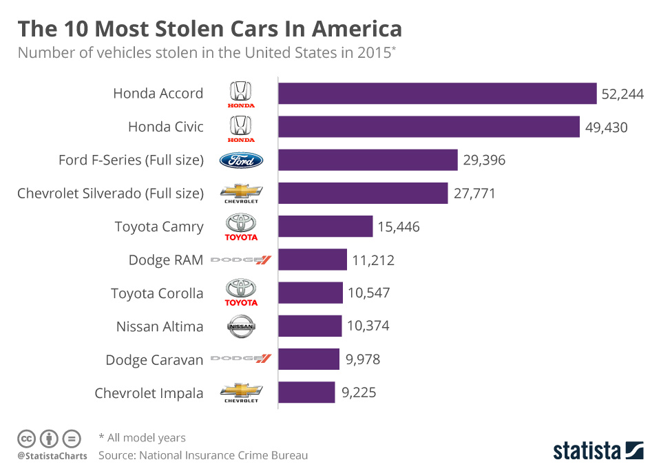 stolen-cars1.jpg