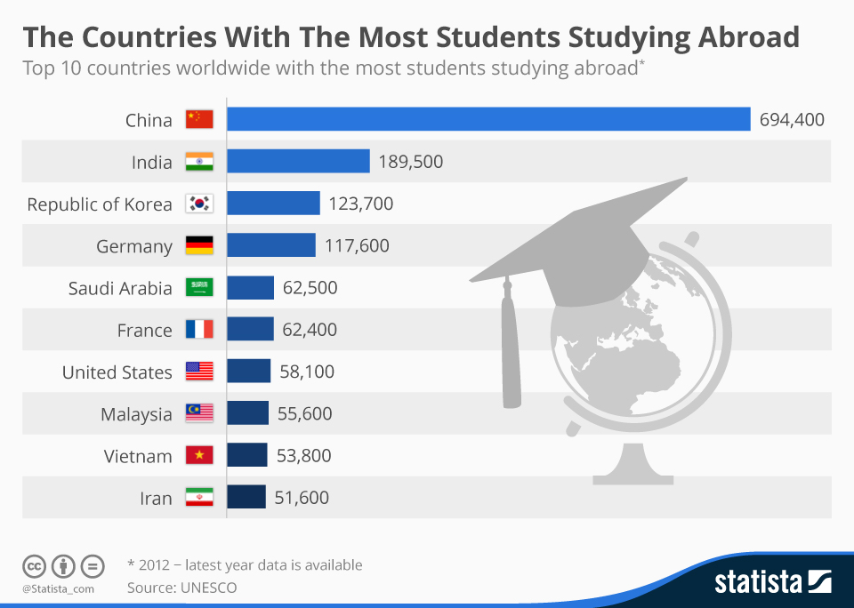 students_studying_abroad_n.jpg