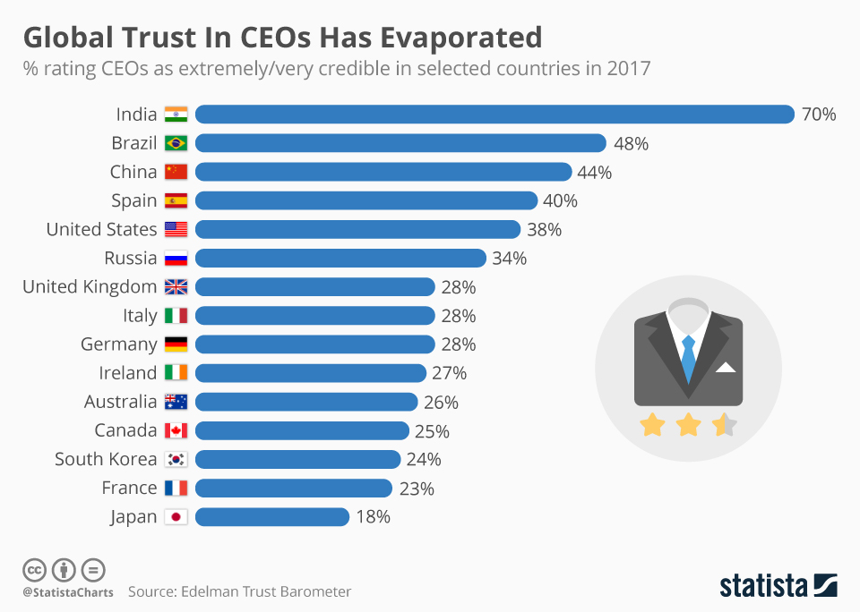 trust_in_ceos.jpg