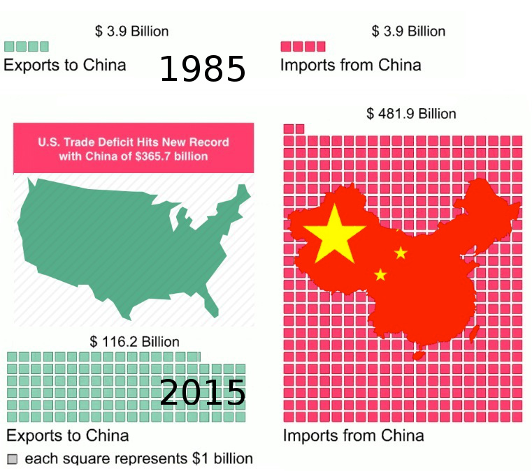 usa-kina-exportimport.jpg