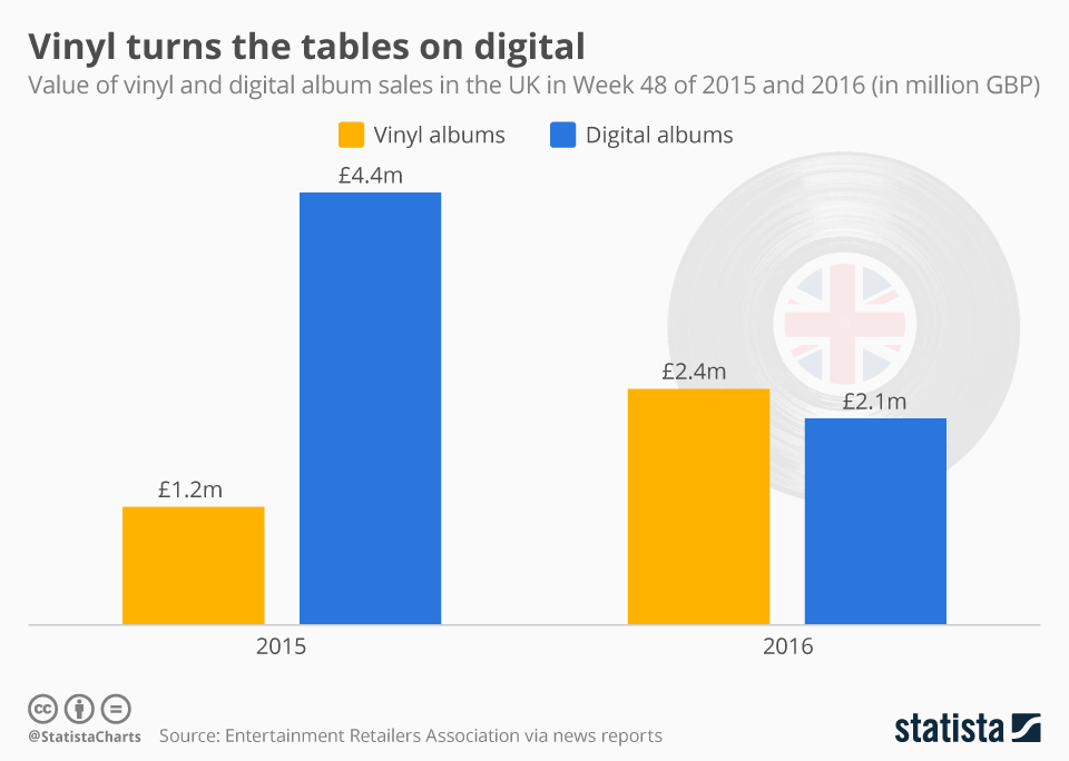 vinyl-won.jpg